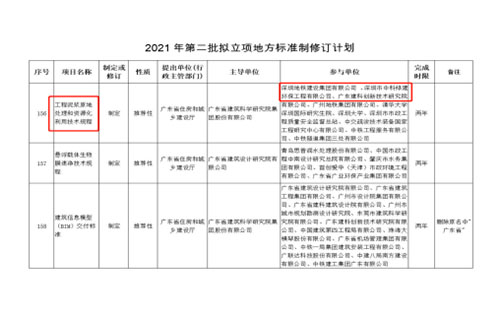 2021年第二批立項(xiàng)地方標(biāo)準(zhǔn)制訂計劃